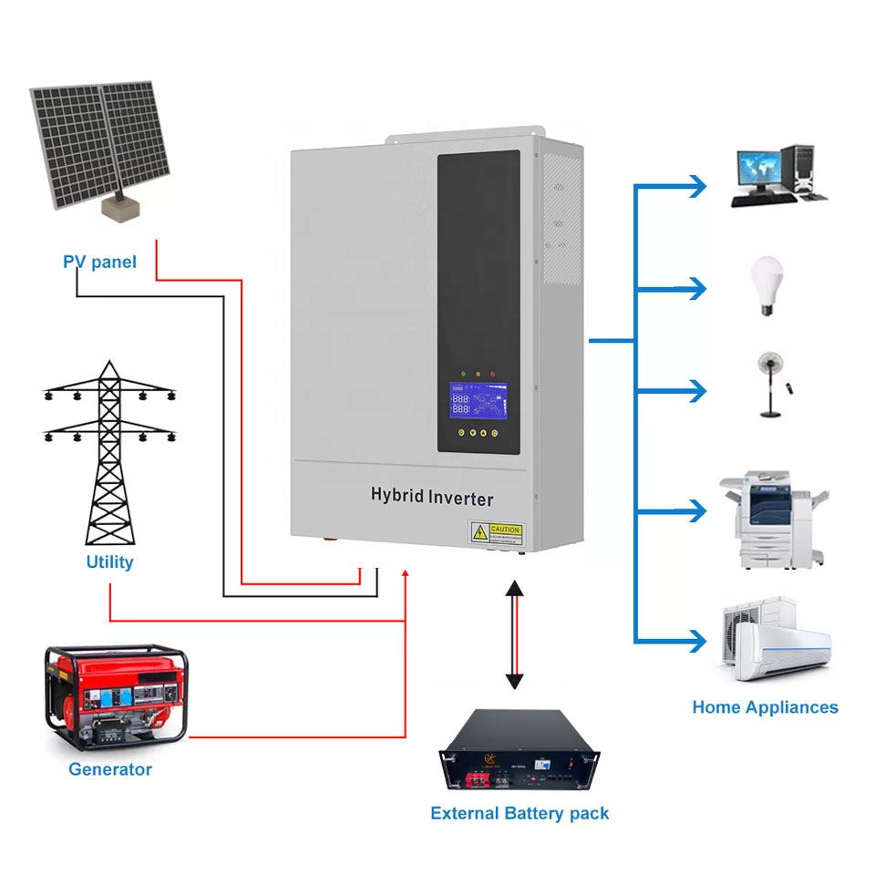 Hybrid Solar Inverter 5.5Kw Mppt 48V - Гибридная солнечная система 5,5 кВт, 48