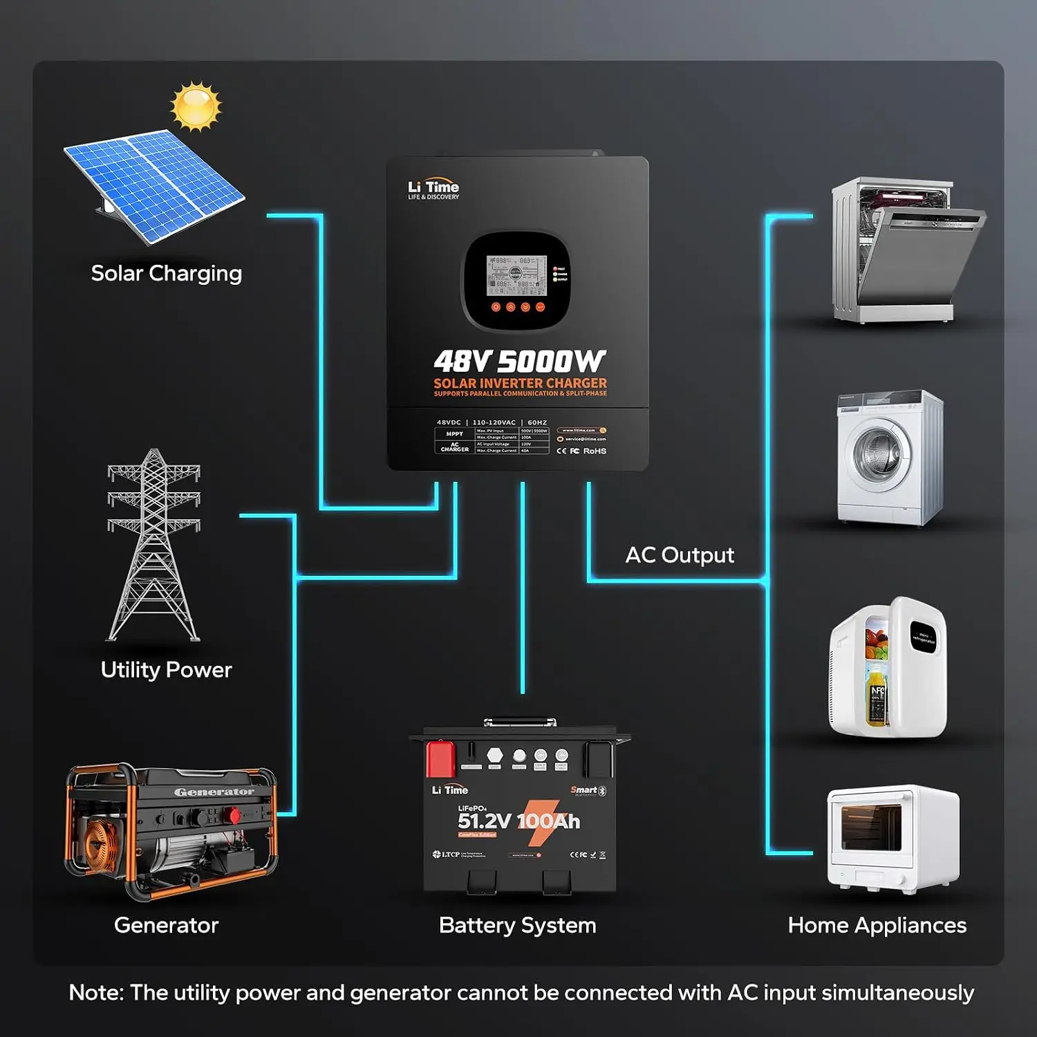 Инвертор LiTime 5000 Вт с чист – обзор и цена Parallel Solar Inverter 48V 5000W Mppt