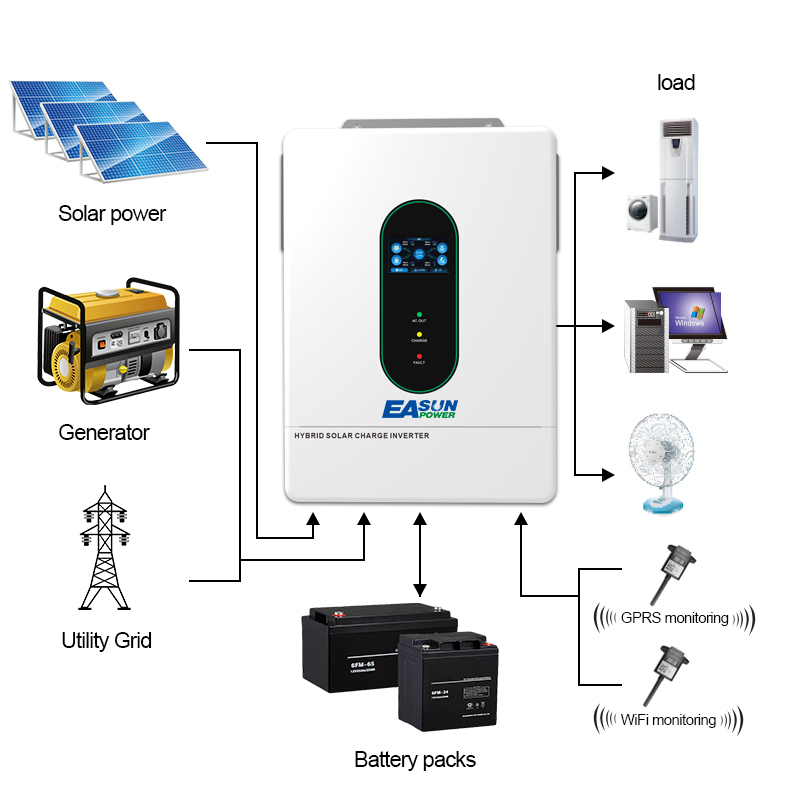 Гибридный солнечный инвертор E – обзор и цена Grid Tie Inverter Limiter 2000W