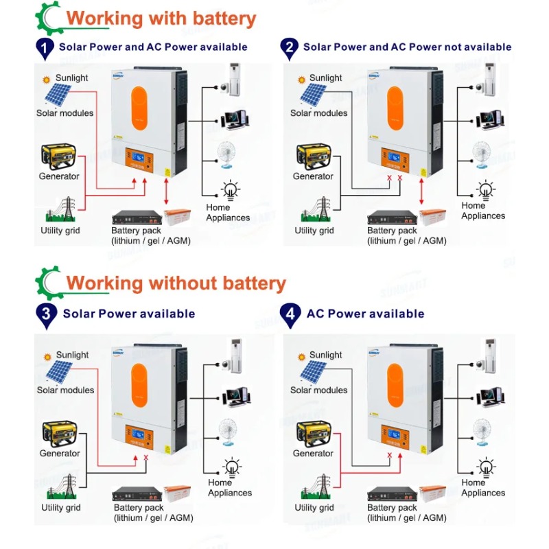 [Лидер продаж] Гибридный автон – обзор и цена Off Grid Solar Inverter 48V 6000W