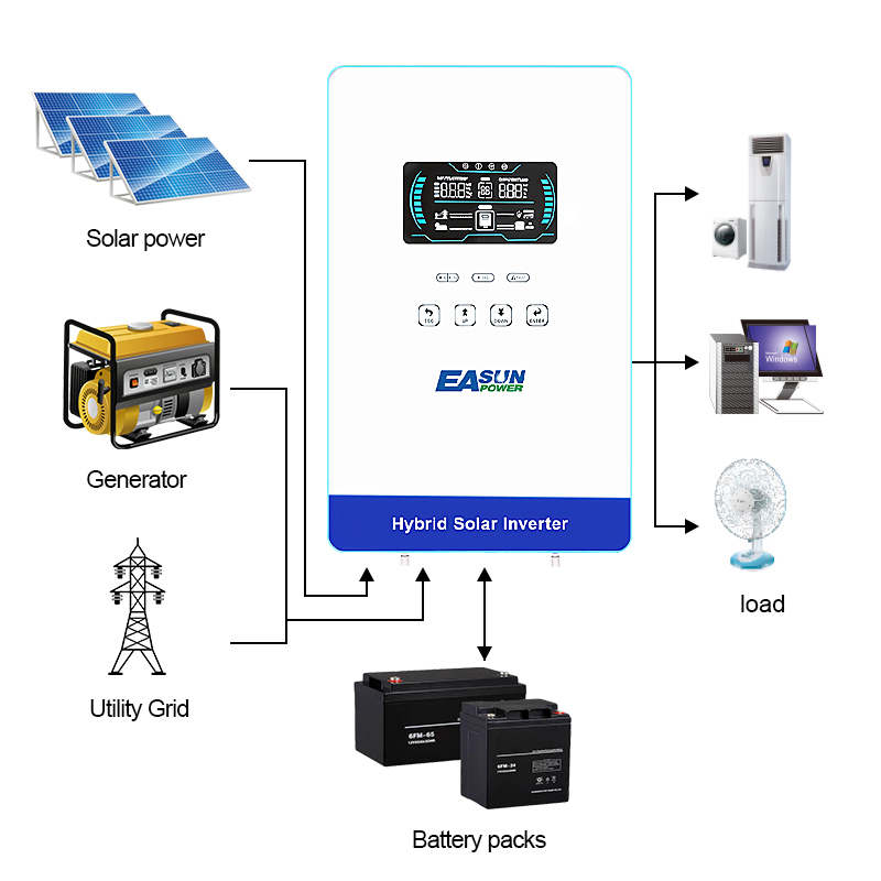 Солнечный инвертор EASUN POWER – обзор и цена Grid Tie Inverter Limiter 2000W